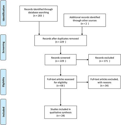 Penile Rehabilitation and Treatment Options for Erectile Dysfunction Following Radical Prostatectomy and Radiotherapy: A Systematic Review